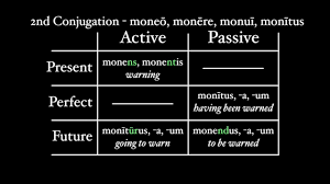 participles in latin