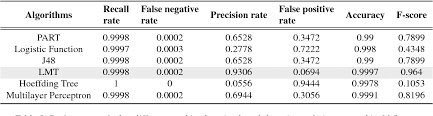 This section describes how to perform preventive maintenance for your sensor, and contains the following topics: Pdf 6thsense A Context Aware Sensor Based Attack Detector For Smart Devices Semantic Scholar