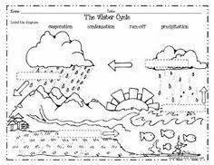 The Bash Goes On Free Science Worksheets Science Worksheets Water Cycle