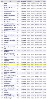 April 24, 2016 april 24, 2016 chip and co past writers and friends. Is Frozen Disney S Biggest Hit Ever Quora