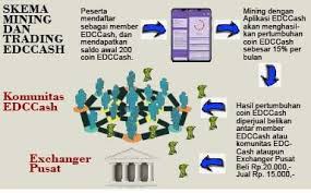 Cara Kerja Edccash Edccash