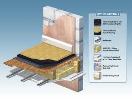 Timber Suspended Floating Floor System Using R10 Loft Flooring Flooring House Skirting