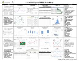 Free Six Sigma Tools And Templates Instant Downloads