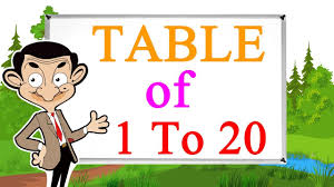 Check spelling or type a new query. Multiplication Tables For Children 1 To 20 Youtube