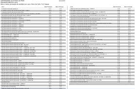 Calouros uepa comemoram após saída do listão dos aprovados no prosel 2021 mais de 46 mil inscritos ao processo seletivo 2021 da universidade do estado do pará aguardavam o listão dos aprovados, divulgado no site da instituição hoje (21), às 10h. Uepa Prise E Prosel 2012 Resultados Da 1Âª E 2Âª Etapa
