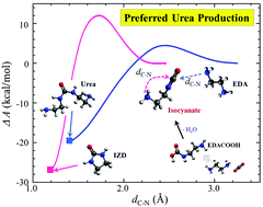 O, preacurată maică a domnului, a puterilor de sus, împărăteasa împărăteasa mea cea preabună și nădejdea mea, născătoare de dumnezeu, primitoarea săracilor și. On The Mechanism Of Predominant Urea Formation From Thermal Degradation Of Co2 Loaded Aqueous Ethylenediamine Physical Chemistry Chemical Physics Rsc Publishing