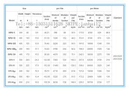 Hot Rolled Steel Sheet Pile For Building Material Buy Hot Rolled Steel Sheet Pile Steel Sheet Pile For Building Material Steel Sheet Pile Product On