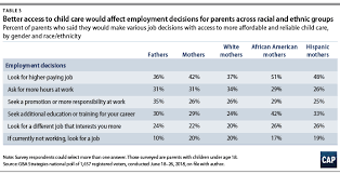 A joyful free online childcare training courses with certificates amazingly, now you may enroll for the program for free of charge. The Child Care Crisis Is Keeping Women Out Of The Workforce Center For American Progress