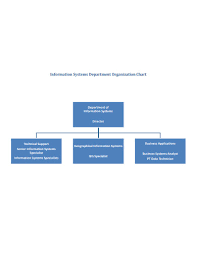 22 Department Chart Templates In Google Docs Word Pages