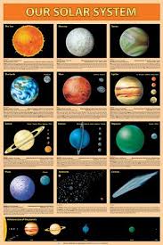 Our Solar System Planets Educational Chart Poster Solar System Solar System Projects Our Solar System