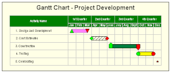 Gantt Charts And Project Schedules