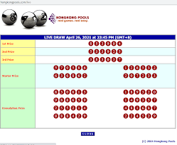 Scopri ricette, idee per la casa, consigli di stile e altre idee da provare. Pantunagung Pengeluaran Togel Hongkong Tanggal 25 April 2021 Result 3904 P2 3925 P3 3037 Shio Anjing Selamat Kepada Pemenang Togel Facebook