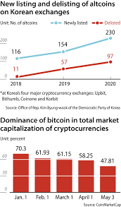 I mean, they tanked hard: Alt Coin Mania In Part The Result Of Benign Neglect