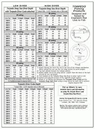 Torpedo Divers With Regard To Dipsy Diver Chart24250 Depth