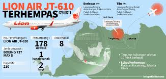 Kapal terbang terhempas yang sempat dirakam kamera. Bernama On Twitter Infografik Pesawat Lion Air Jt 610 Terhempas Lionair Jt610 Https T Co V6pi9lvepd
