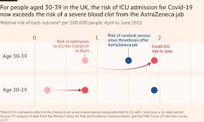 The delta variant of the coronavirus is estimated to be 40 per cent more transmissible than the alpha variant that caused the last wave of infections in the uk, britain's health secretary says. G1sw F5upcnxmm