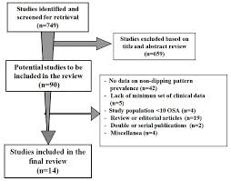 Jcm Free Full Text Blood Pressure Non Dipping And