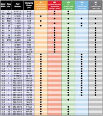 Spring Hose Clamp Size Chart Www Bedowntowndaytona Com