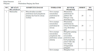 Check spelling or type a new query. Kisi Kisi Ujian Praktek Matematika Kelas 4 Sd Mi Pembulatan Panjang Dan Berat Antapedia Com