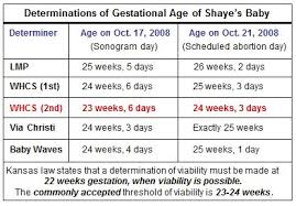 Illegal Fetal Age Viability Deception Scheme Uncovered By