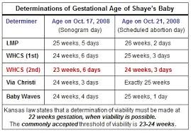 Illegal Fetal Age Viability Deception Scheme Uncovered By