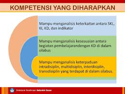 We did not find results for: 2 1 A Analisis Dokumen Skl Ki Kd Silabus Dan Tematik Terpadu Ppt Download
