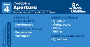 El gobierno ha establecido una desescalada en españa que se distribuye en cuatro fases antes de llegar a la conocida como nueva normalidad es el ejecutivo quien decide qué provincias van avanzando de fase semanalmente. Ur3oemkyyml Nm