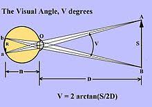 Logmar Chart Wikivisually