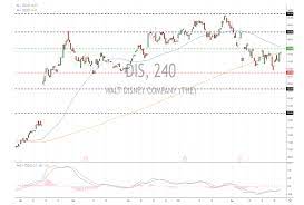 Pin On Alpha Beta Stock