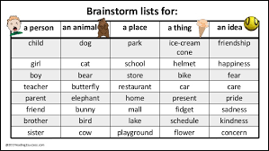 This confuses the engine and so you might not get many adjectives describing it. Adjectives Words That Describe People Animals Places Things And