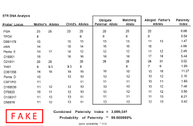 Pursue the paternity test, if possible, without having to file a paternity lawsuit and request a dna test. Q What Is Dna Part 4 How To Recognize A Fake Result Or Report Paternity Testing Corperation
