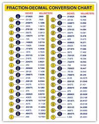 Decimal Equivalent Chart Wall Poster Www Bedowntowndaytona Com