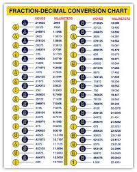 Decimal Equivalent Chart Wall Poster Www Bedowntowndaytona Com