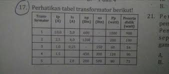 Contoh soal pilihan ganda tentang transformator. Transformator Step Up Yg Efisiensinya 90 Adalah Transformator Nomor A 1 3 Dan 4 B 1 3 Dan 5 C Brainly Co Id