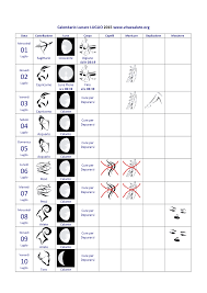 In questo segno la luna non si rassegna all'idea che nel mondo delle emozioni non si possano fare calcoli. Immediato Oratore Fonetica Calendario Lunare Cappelli Settimanaciclisticalombarda It