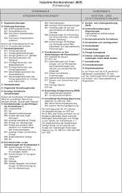 Möglicherweise folgst du einem der standardkontenrahmen und entwickelst daraus mit den gegebenen regeln deinen eigenen kontenrahmen. Industrie Kontenrahmen Ikr Definition Gabler Wirtschaftslexikon