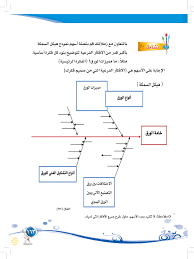 صناعة الورق التجليد والرسم على الماء التربية الفنية أول ثانوي المنهج السعودي