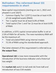 Basel Iii Reforms What Will Impact Banks Most