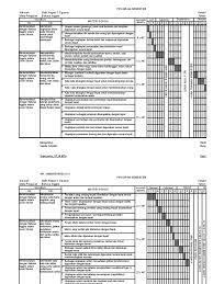 Program semester merupakan program pengajaran yang harus dicapai sejauh satu semester, sepanjang periode ini diharapkan para siswa menguasai pengetahuan, perilaku dan keahlian bagaikan satu kesatuan utuh. Prota Promes Bahasa Inggris Smk Kelas X Ktsp
