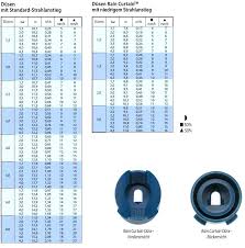 Rain Bird Nozzle Chart Amagzing Co