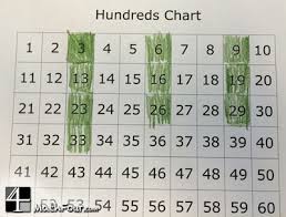 Using The Hundreds Chart To Teach Beginning Multiplication