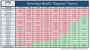 global negative interest rates what can go wrong and what