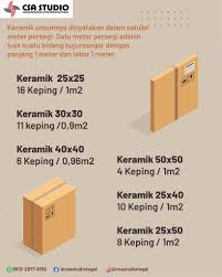 Karena kita tahu tadi bahwa 1 kotak keramik ukuran 20 cm x 20 cm memiliki luas 1 meter persegi maka untuk mengisi 36 meter persegi lantai rumah tersebut dibutuhkan 36 kotak karena 6 x 6 x 1 = 30 kotak. Mimin Pusing Kemarin Banyak Yang Chat Csa Studio Tegal Facebook