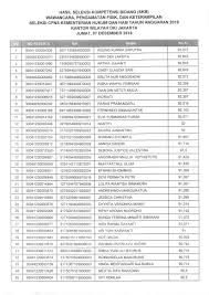 Soal tryout cat cpns kemenkumham dan kemenkeu 2020. Bimbel Cpns Jogja Bergaransi Tes Cpns 2018 Lulusan Sma Kemenkumham