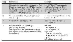 When someone is sent bitcoin, a transaction is made, which is what we're trying to do. Signing A Bitcoin Transaction Using Ecdsa Bitcoin For The Befuddled