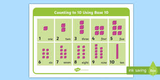 What Is Base 10 Answered Twinkl Teaching Wiki