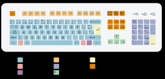 Check spelling or type a new query. Como Poner Y Usar El Simbolo Arroba En El Teclado