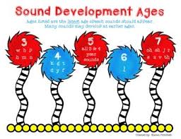Speech Therapy Articulation Development Age Chart