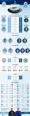 Hành trình vào trận chung kết của cả chelsea lẫn man city đều rất xứng đáng. We0gpllolci1tm