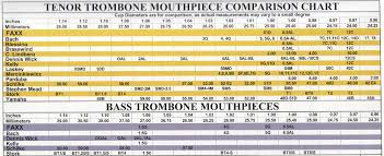 Bach Mouthpiece Comparison Chart Best Picture Of Chart